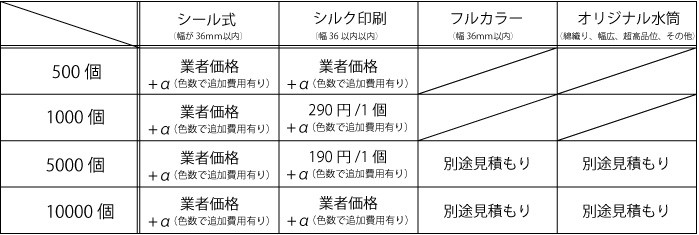 価格